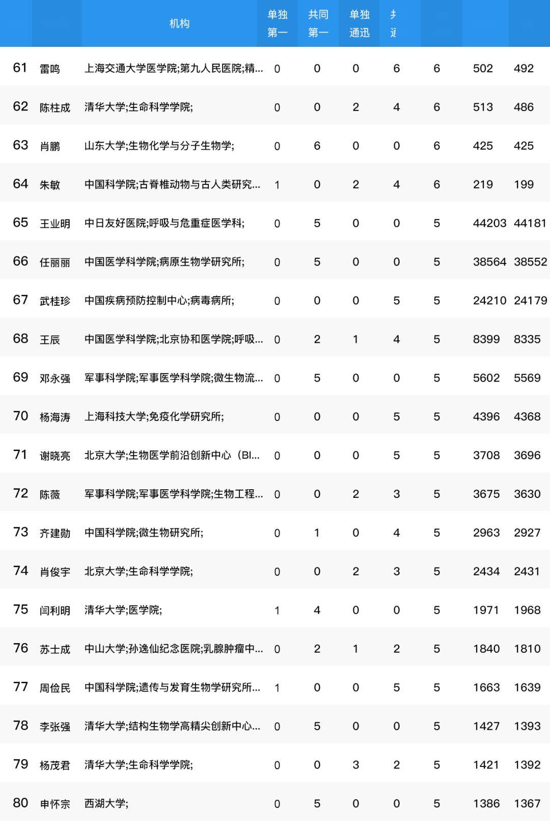 一码一肖100的资料_智能AI深度解析_iPhone版v11.64.88