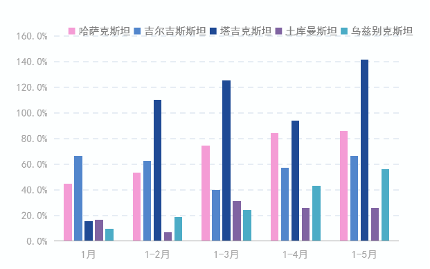 财经 第303页