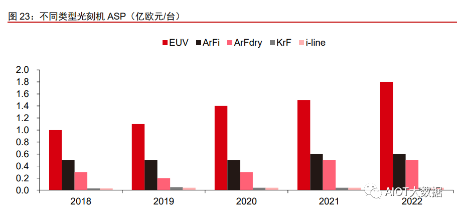 阿斯麦乐观情绪不减：维持2030年增长预估 AI长期依旧稳健