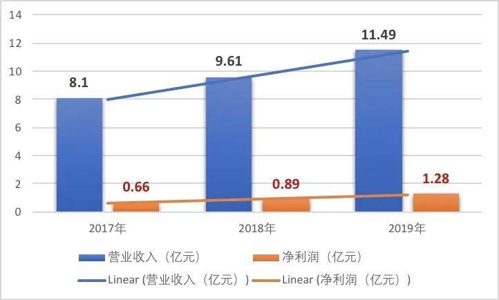 京东三季度财报出炉：收入2604亿 净利润132亿