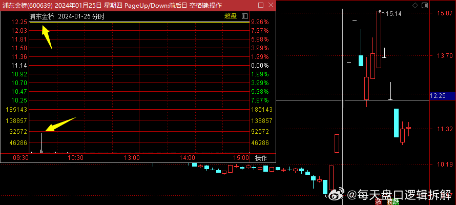 投资 第466页