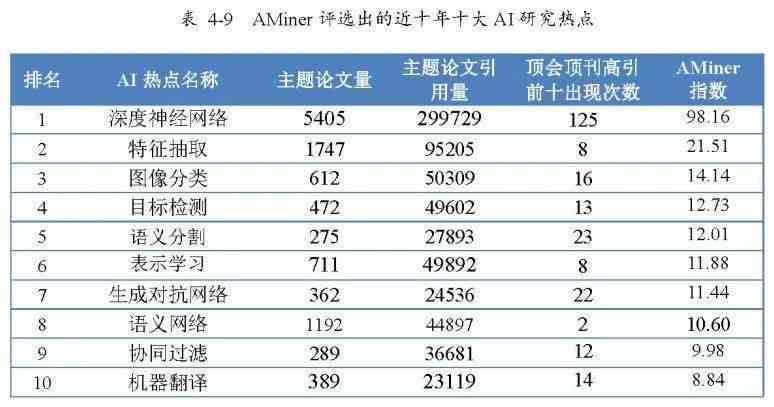 2o24奥门正版精准资料_智能AI深度解析_百度移动统计版.213.1.50