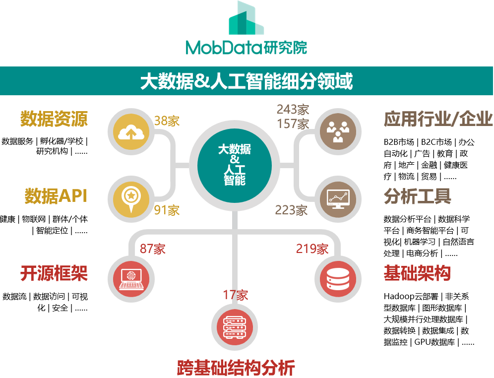 六合资料_智能AI深度解析_百度大脑版A12.31.1023