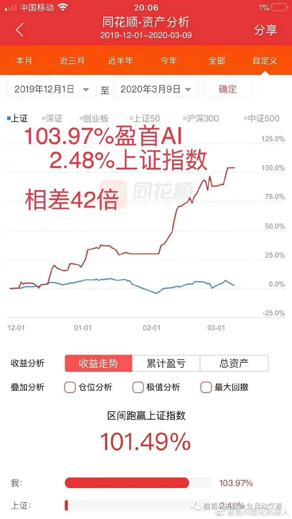 早报!揭秘提升一肖一码100_智能AI深度解析_爱采购版v47.08.168