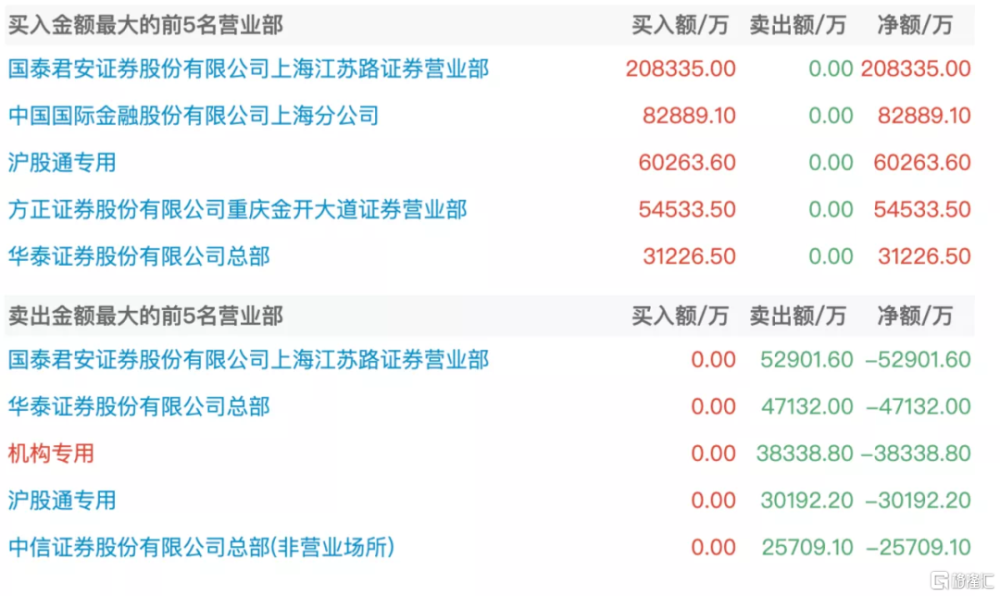 股票 第295页