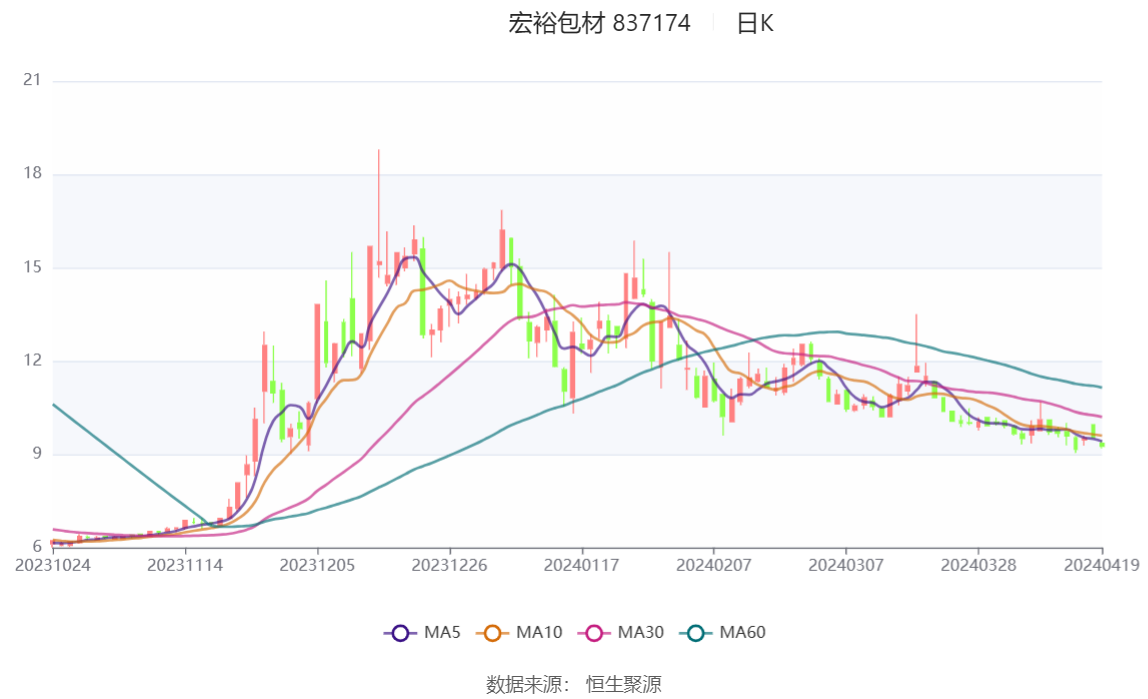 新澳2024今晚开奖结果_智能AI深度解析_iPhone版v11.64.513