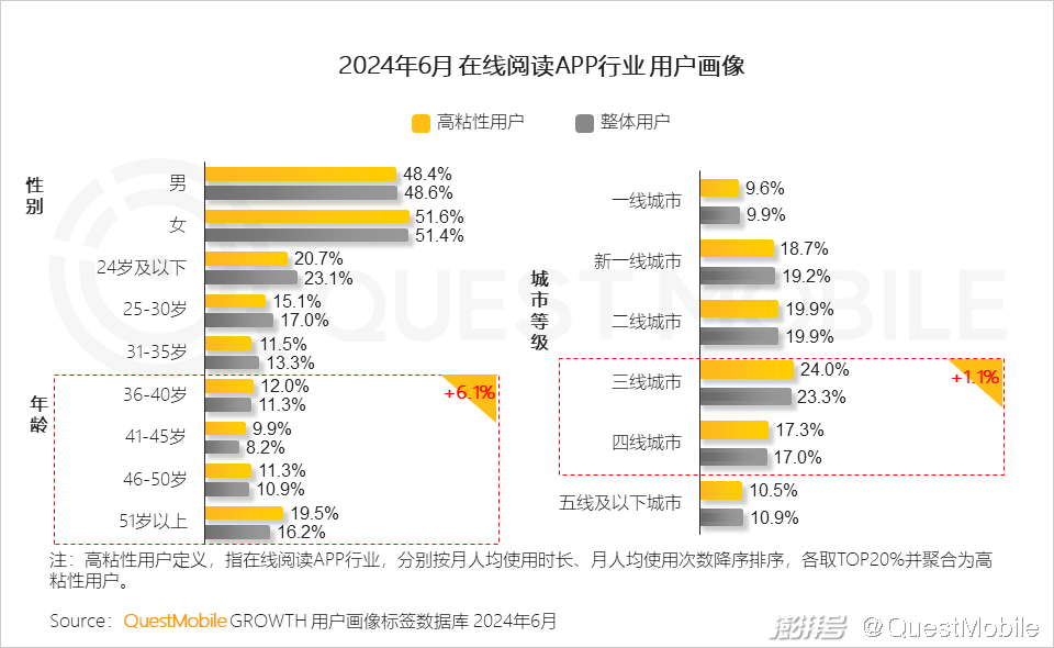 投资 第455页