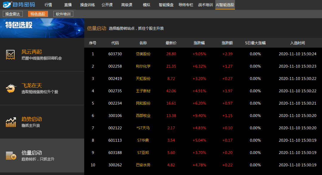 投资 第454页