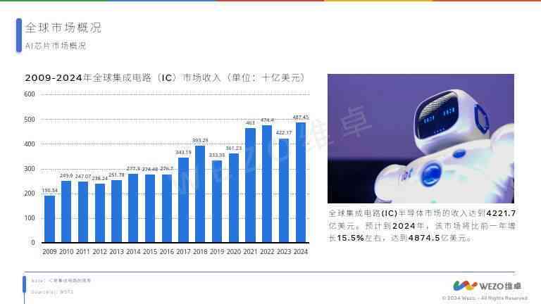 2024白小姐一肖一码_智能AI深度解析_百度移动统计版.223.102