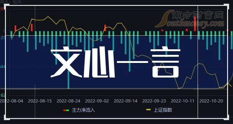 2024年新奥开奖结果_智能AI深度解析_文心一言5G.213.1.523