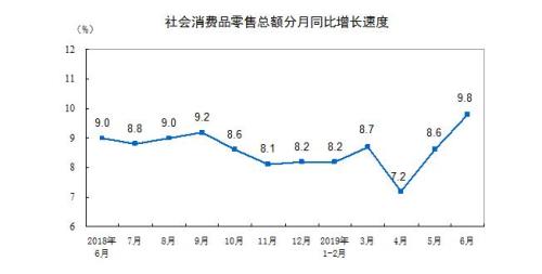 国家统计局：下阶段CPI价格会保持小幅上涨态势