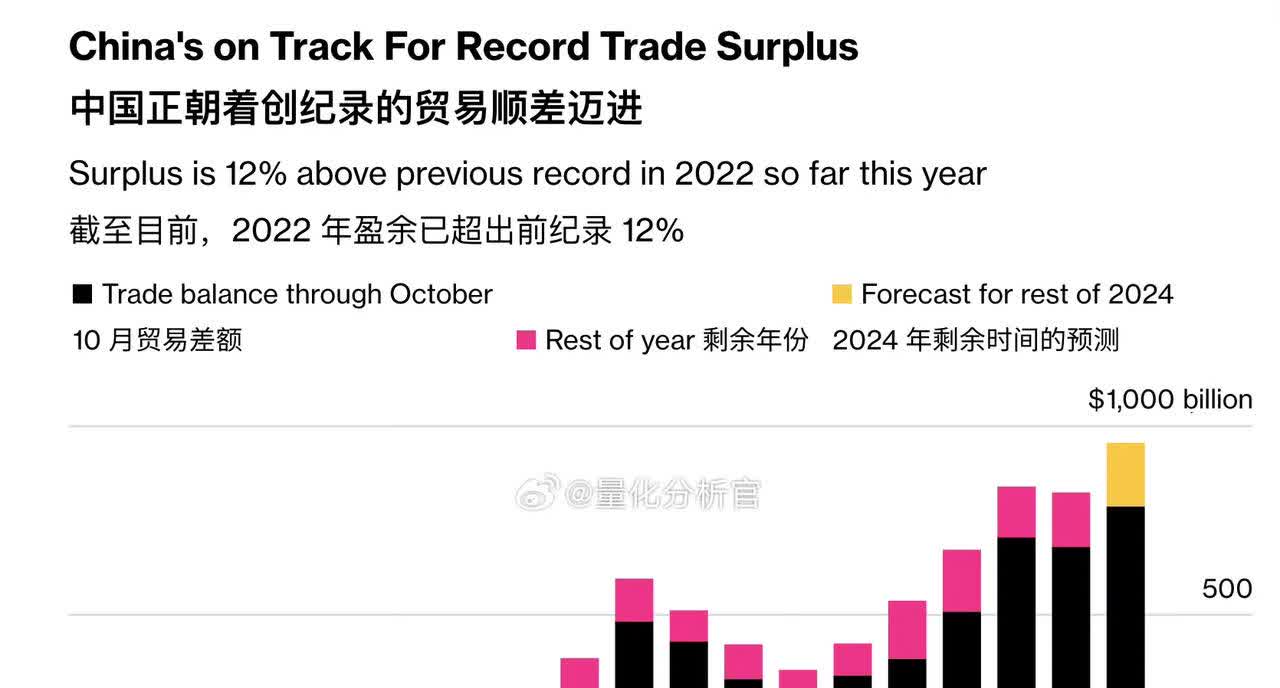 前10个月中国和秘鲁贸易保持快速增长