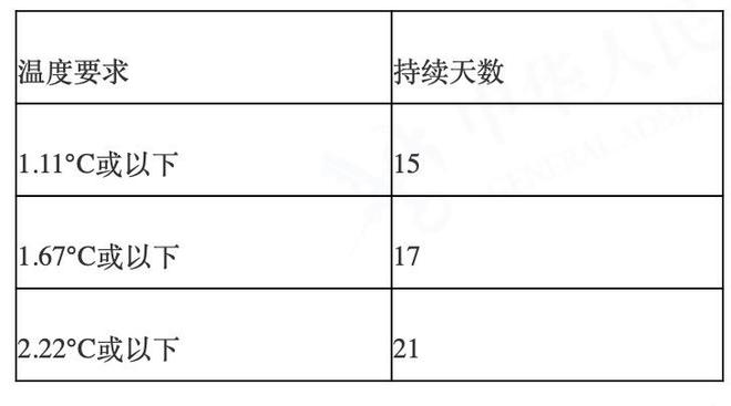 海关总署：允许符合相关要求的缅甸鲜食菠萝进口