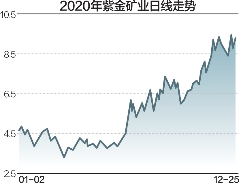 紫金矿业回应海外金矿遭盗采：损失资源确切数量尚需核实