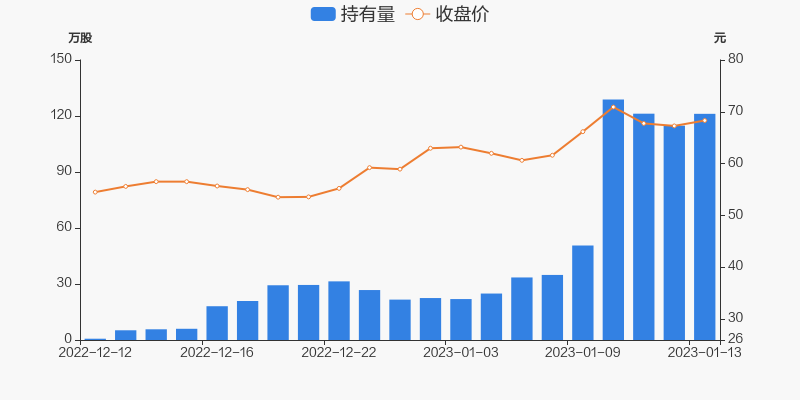 迪阿股份4.66亿元竞得深圳一地块，已缴纳竞买保证金9320万元