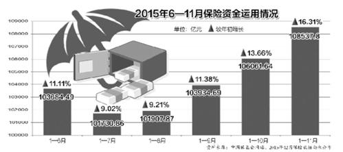 举牌次数创近四年新高 险资加快中长期资金入市步伐