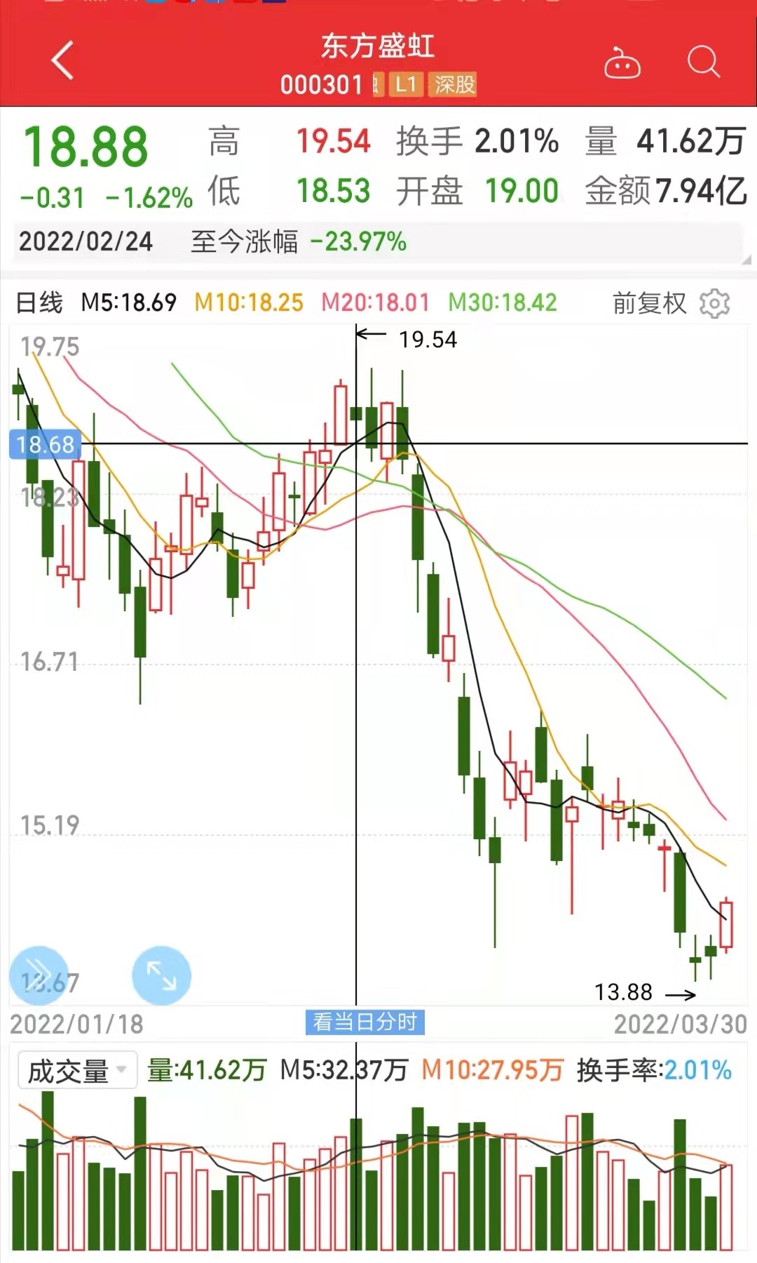 东方盛虹等多家上市公司近期获重要股东增持