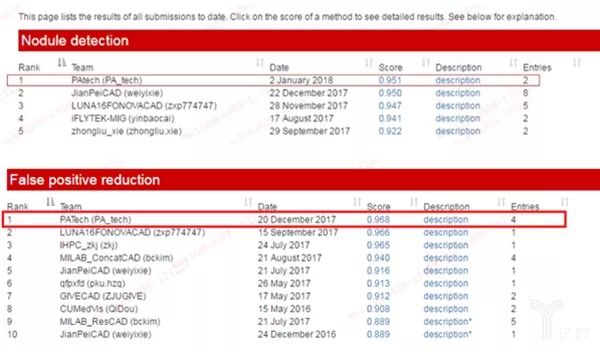 白小姐精选三肖三码必开期中奖内容_智能AI深度解析_百家号版v47.08.291