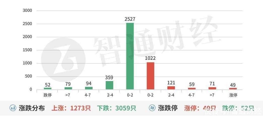 财经 第275页