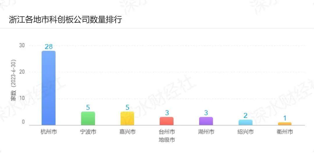 今天澳门特马开的什么_智能AI深度解析_百度移动统计版.223.256