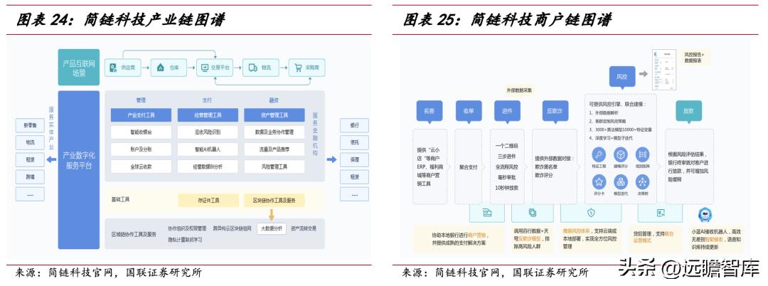 投资 第446页