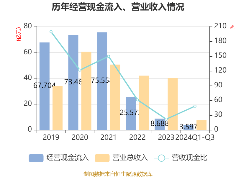 金融壹账通：2024年第三季度营收4.17亿元，归母净亏损0.30亿元