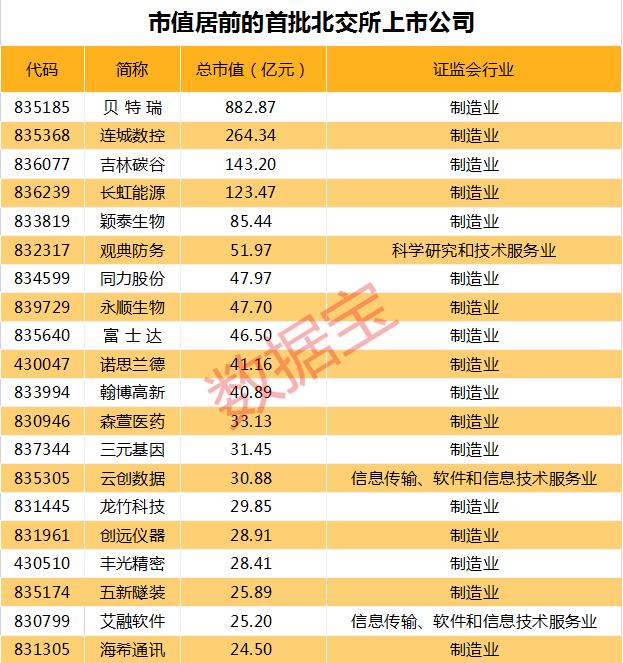 北交所开市三年记：上市公司数量增超200%，主题基金业绩突出