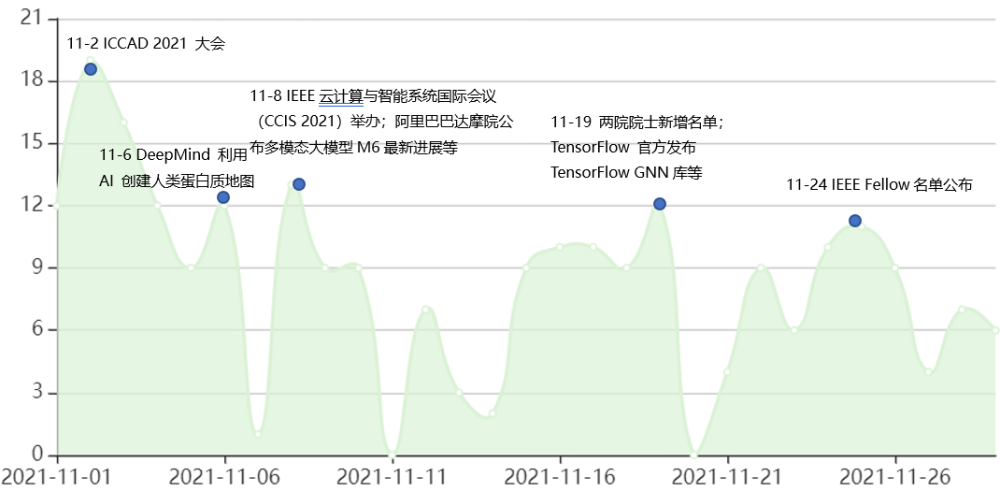 2024年新奥历史记录_智能AI深度解析_百度移动统计版.223.124