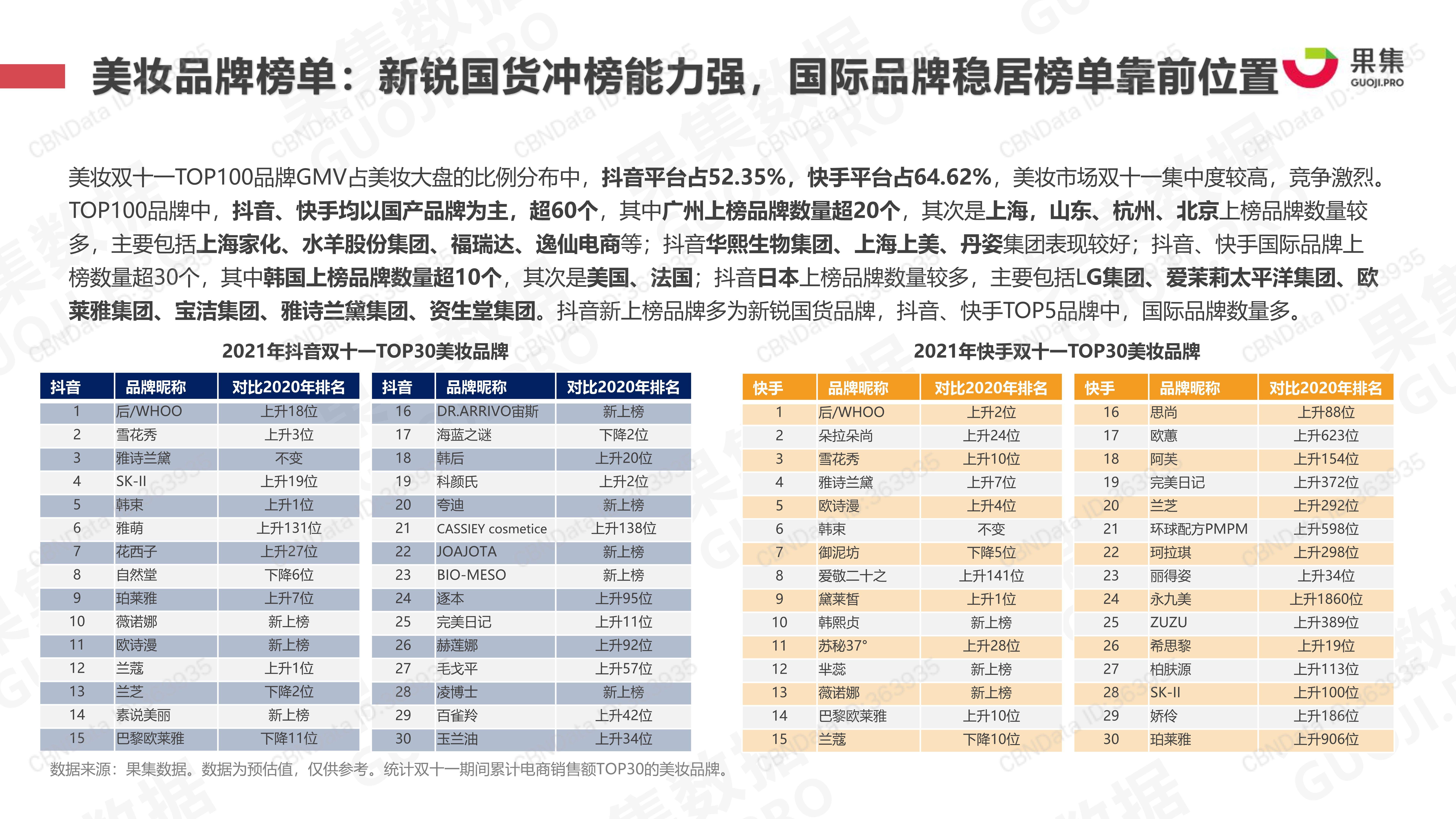 抖音电商双11女装热卖 68个品牌销售额同比增长超200%