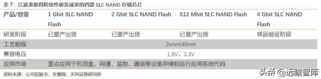 国产存储芯片大厂江波龙：自研SLC NAND Flash累计出货突破1亿颗