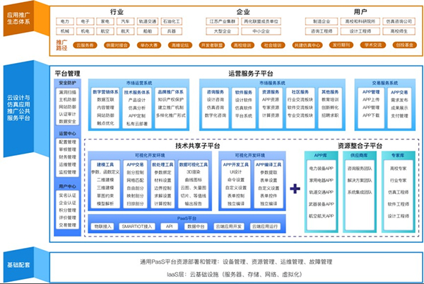 工信部：推动中小企业数字化转型，到2027年上云率超40%