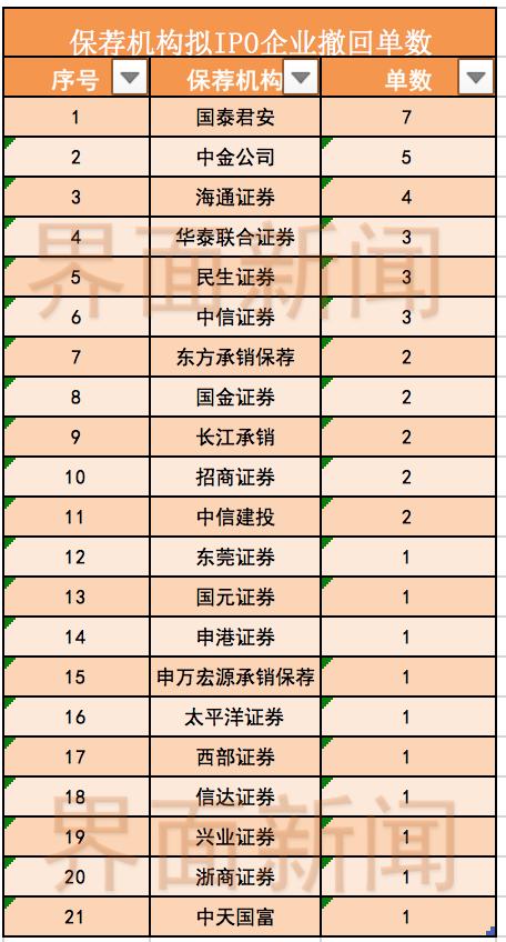 因投行业务存多项违规行为，浙商证券被监管警示