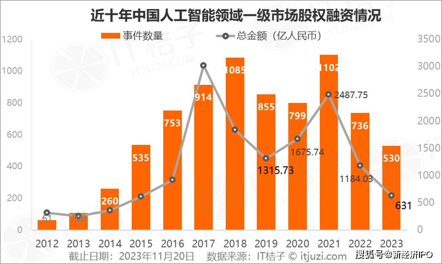 投资 第423页