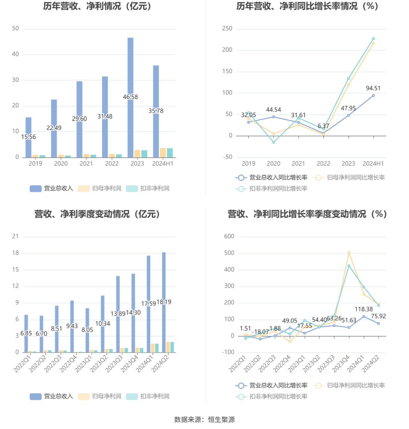 2024年新澳免费资料_智能AI深度解析_百度移动统计版.223.135