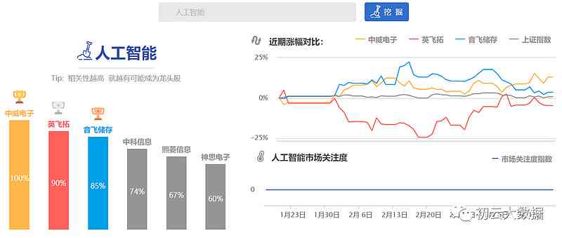 一肖一码精准一_智能AI深度解析_百度移动统计版.223.270