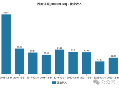 姜栋林任西南证券董事长