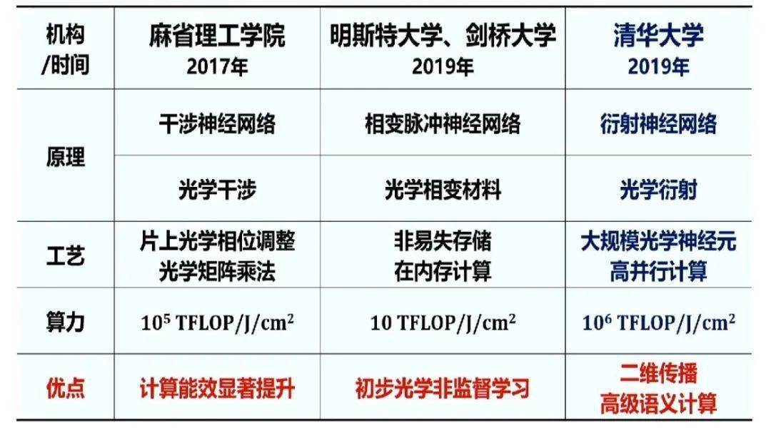 一码一肖100%精准生肖第六_智能AI深度解析_百度大脑版A12.31.696