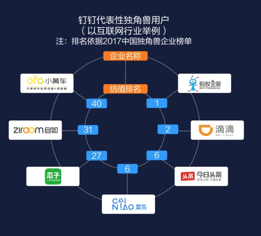 投资 第415页