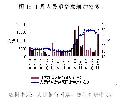 财经 第247页