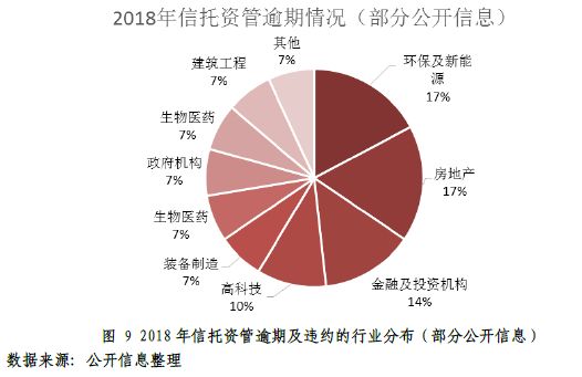  强监管防风险 金融资产管理公司不良资产业务迎新规