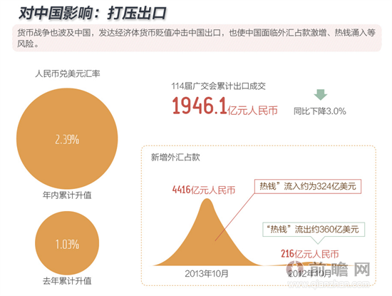 10月我国跨境收支和银行结售汇保持“双顺差”