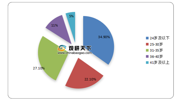 股票 第239页