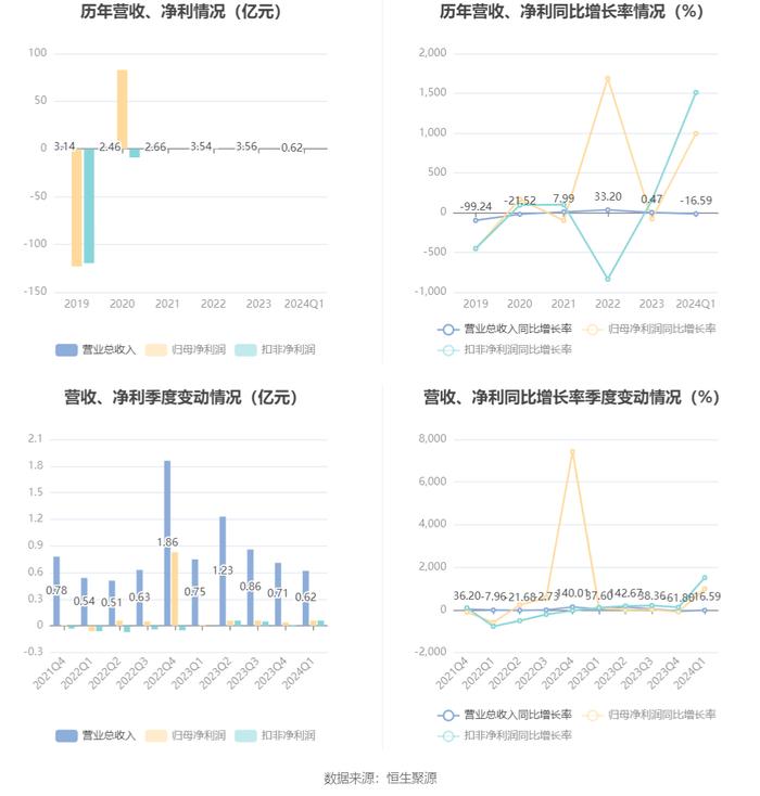 2024新奥资料免费49图片_智能AI深度解析_AI助手版g12.64.369