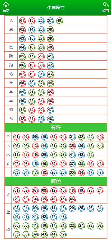 股市 第205页