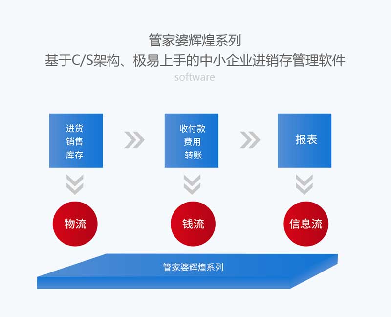 股市 第105页