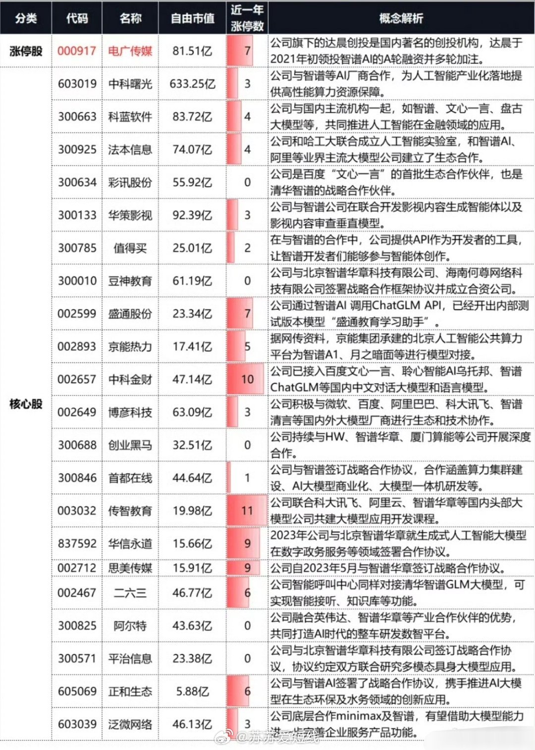 三期必出一期三期必开一期香港_智能AI深度解析_百度大脑版A12.31.649