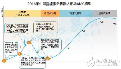 投资 第396页