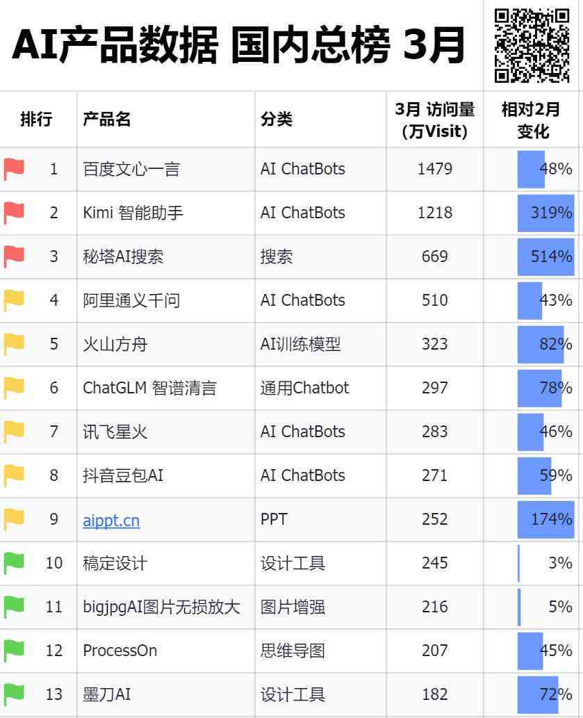 2024年正版资料全年免费_智能AI深度解析_AI助手版g12.64.1078