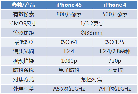 新澳内部资料精准一码波色表_智能AI深度解析_iPhone版v11.64.450