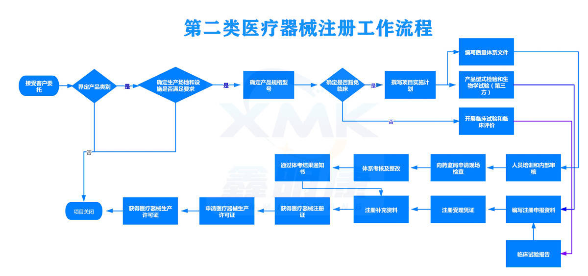 管家婆一码一肖技巧分享_智能AI深度解析_爱采购版v47.08.807